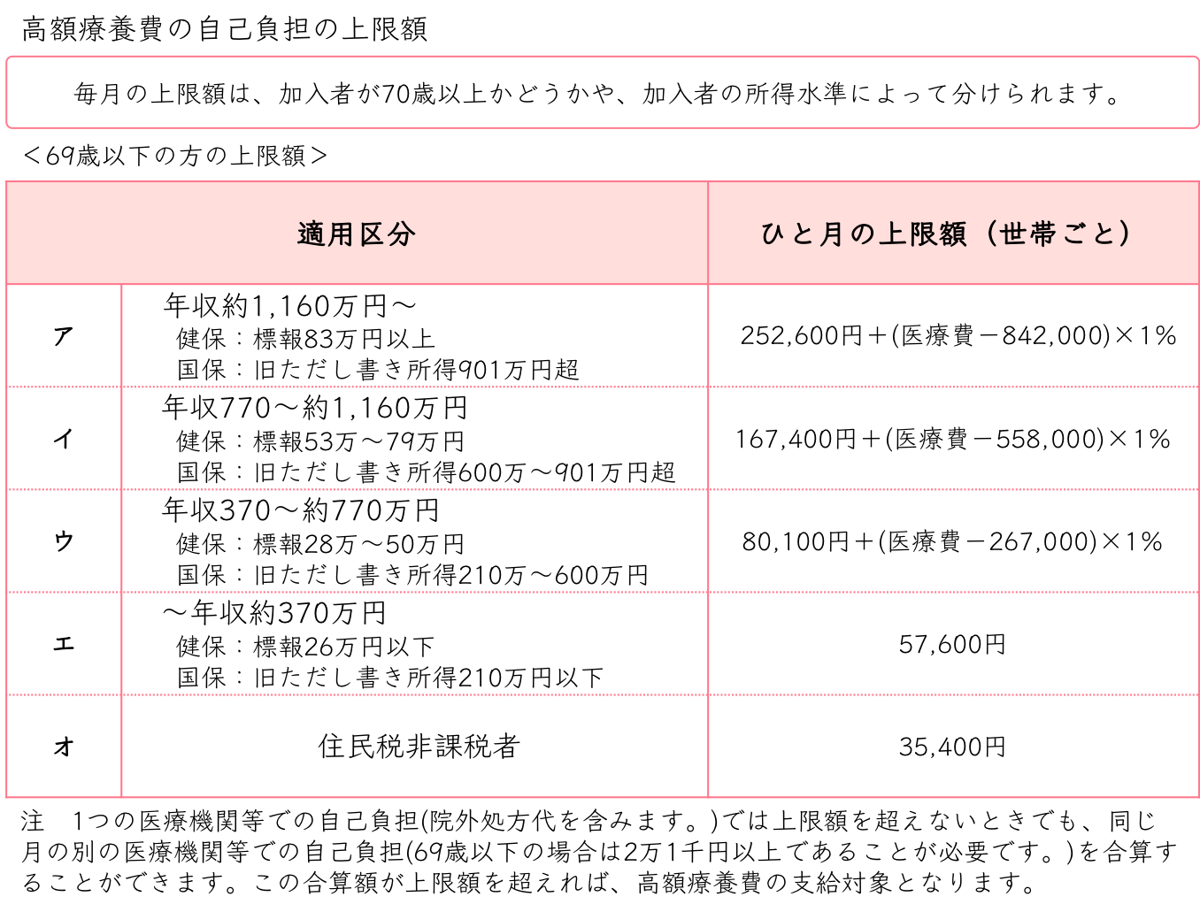 高額療養費制度とは、どんな制度？ マネリー お金にまつわる情報メディア